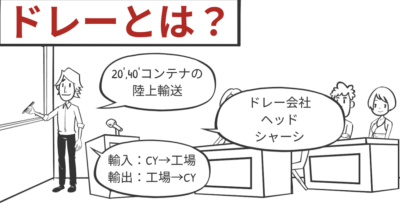 ドレーの依頼方法について | 輸送・ロジスティクス