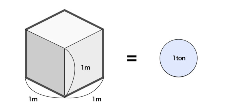 1CBM=1ton