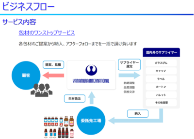 価値経営でタイ人スタッフたちの動機付け・環境提供を徹底しているプロ経営者！Yamamura International Thailandの畑中さんへのインタビュー。 | 物流コラム