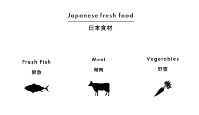 日本の食材を世界へ！タイの高級ホテル・レストランへ「凄い鮮魚・野菜」を届けるFood Agent Japan – 起業家 唐津社長にインタビュー！ | 物流コラム