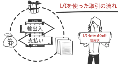 L/C (Letter of Credit)について | 輸送・ロジスティクス