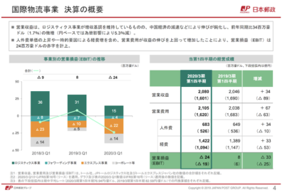 何故なんだ！？トールのフォワーディング事業の赤字を検証してみた。 | 物流ニュース・物流ラジオ