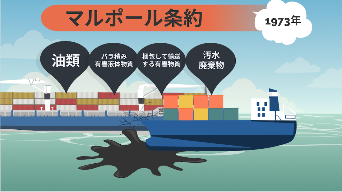 貿易における環境保護条約について ｜貿易コラム｜株式会社HPS CONNECT