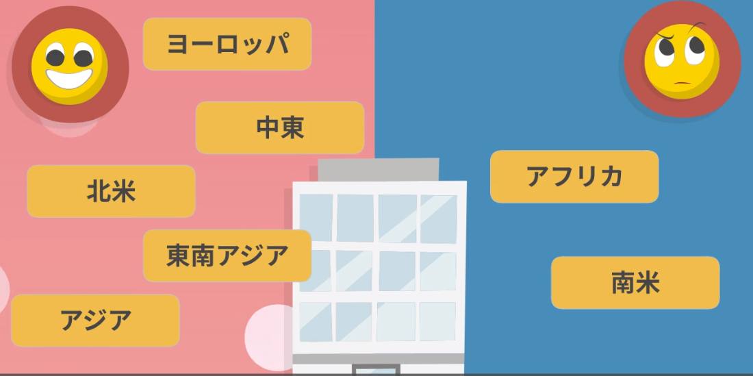 Cグループについて（改訂版） ｜貿易コラム｜株式会社HPS CONNECT