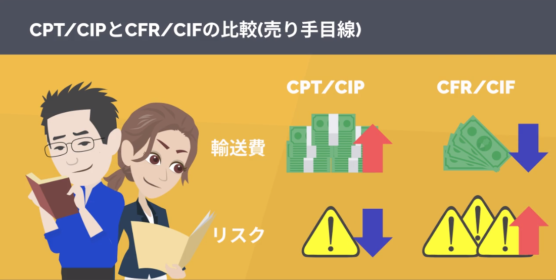 Cグループについて（改訂版） ｜貿易コラム｜株式会社HPS CONNECT