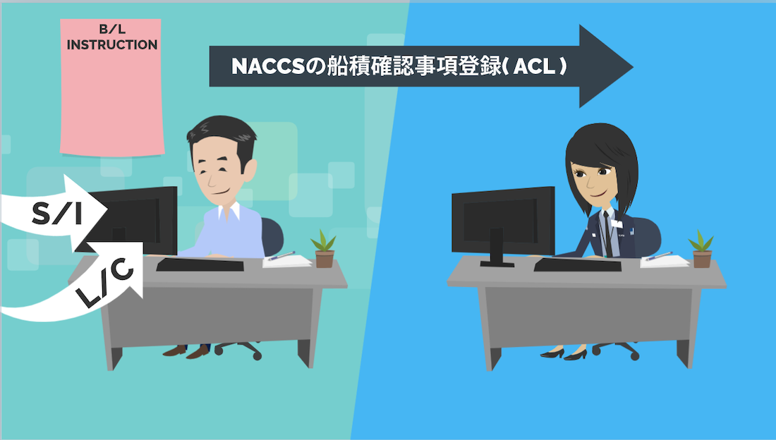 コンテナによる海上輸送のMaster B/Lが出来るまでの流れ ｜貿易コラム｜株式会社HPS CONNECT