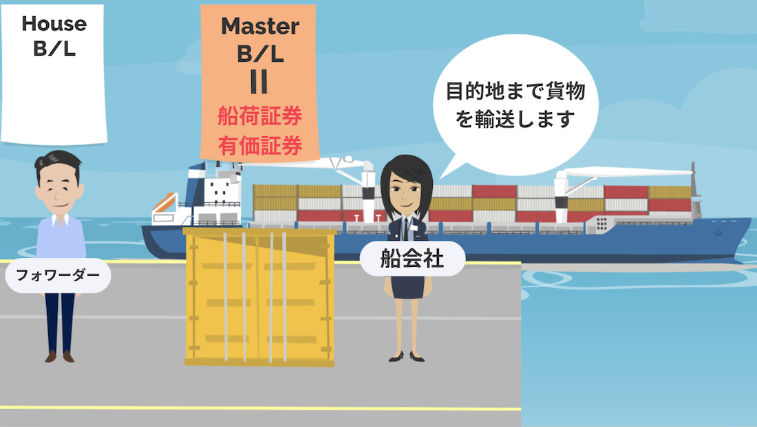 コンテナによる海上輸送のMaster B/Lが出来るまでの流れ ｜貿易コラム｜株式会社HPS CONNECT