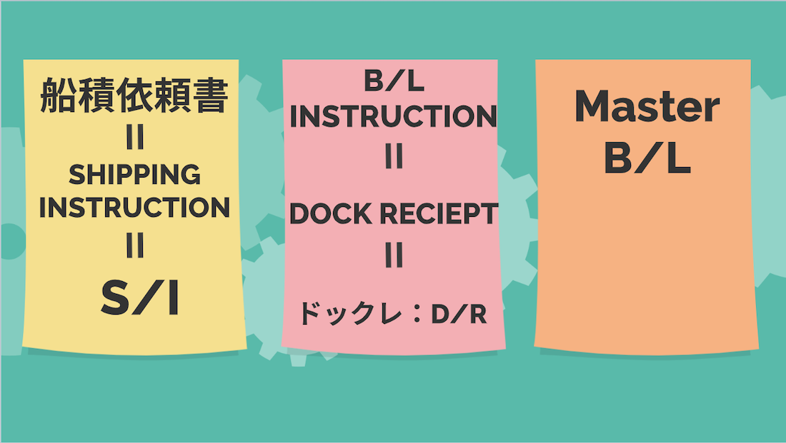 コンテナによる海上輸送のMaster B/Lが出来るまでの流れ ｜貿易コラム｜株式会社HPS CONNECT