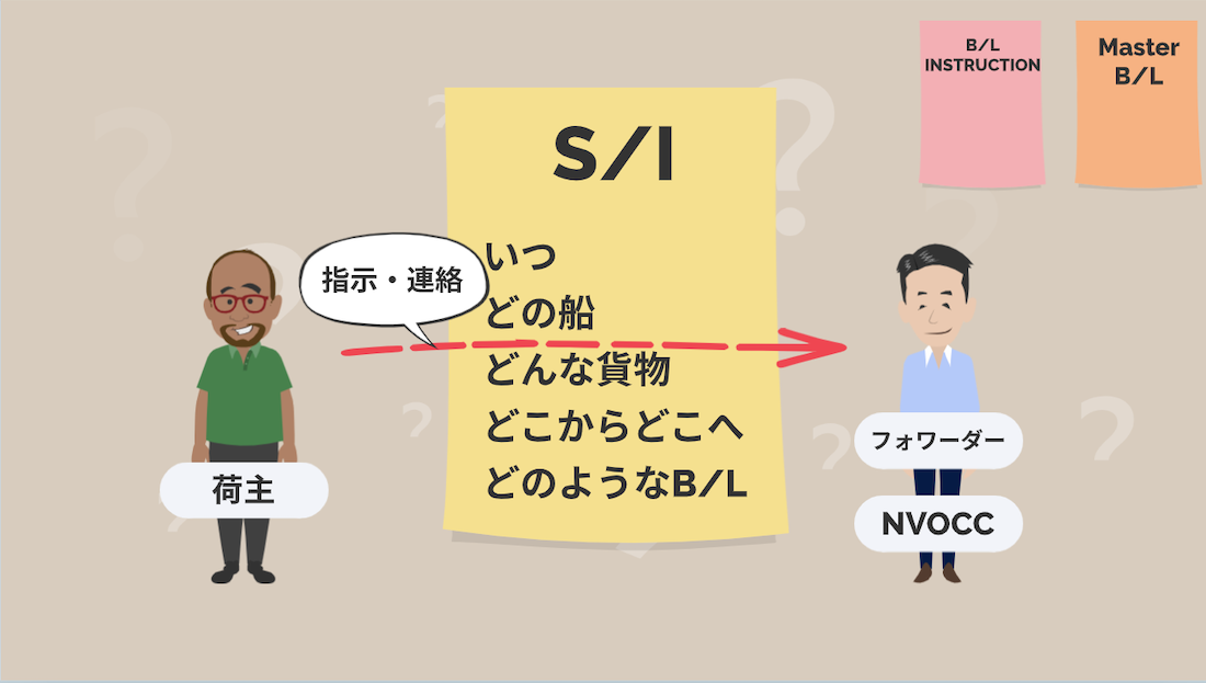 コンテナによる海上輸送のMaster B/Lが出来るまでの流れ ｜貿易コラム｜株式会社HPS CONNECT