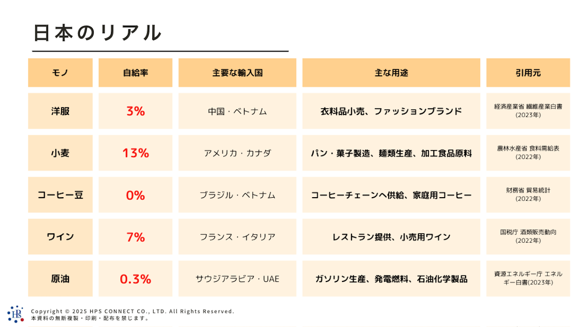 貿易すごろく