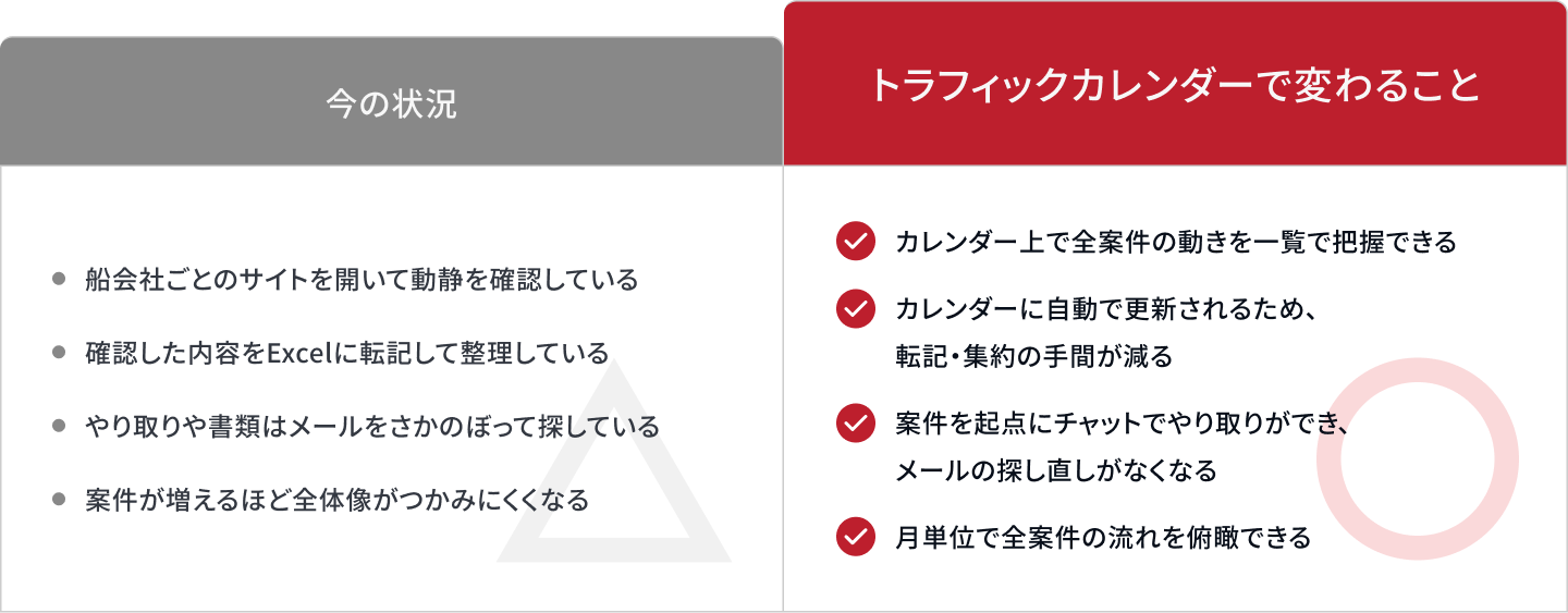 トラフィックカレンダーの説明文...